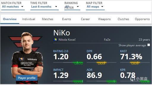 WBG调侃外媒不看好自己：我忘不了这个 只有一个人支持我